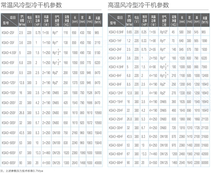 開山風(fēng)冷型冷干機參數(shù).jpg