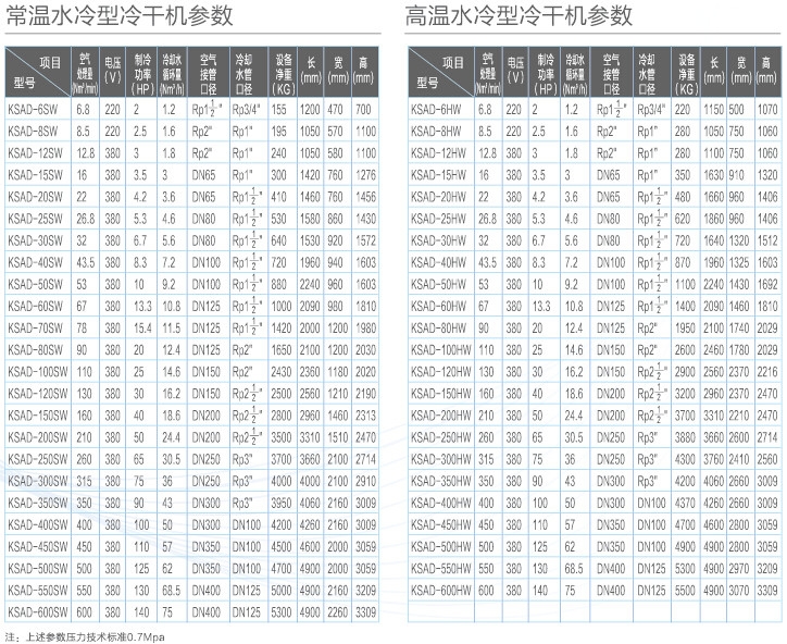 開山水冷型冷干機參數(shù).jpg